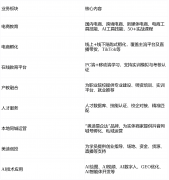 <b>我们就带解一家扎根广州14年、累计培育上万名电</b> 